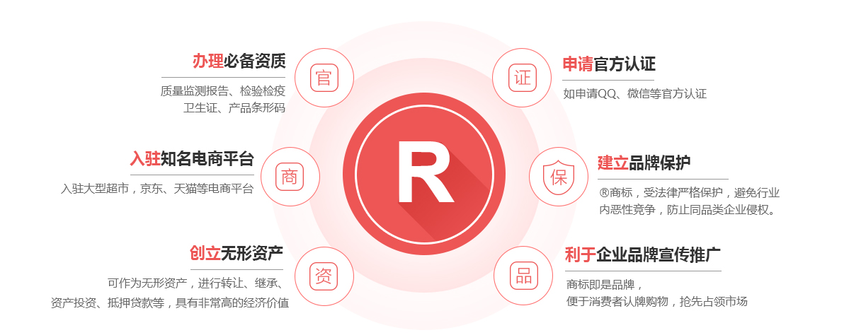 红塔商标注册的作用